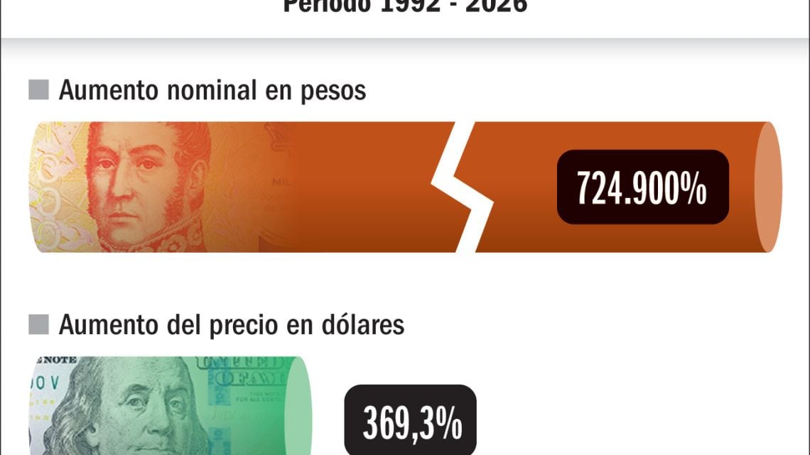 La entrada de Iron Maidenzr en pesos Versus lo que cuestan los recitales en dólares